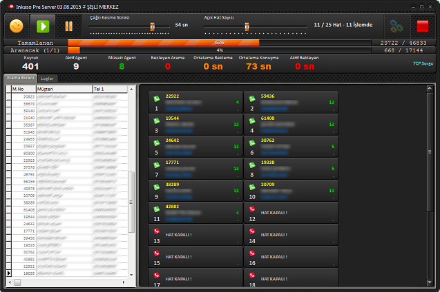 Predictive Dialer
